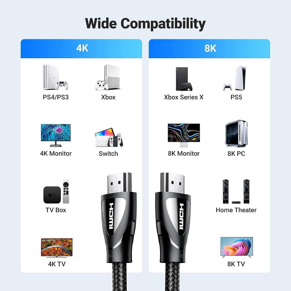 UGREEN 60633 8K HDMI to HDMI Braided Cable (10 Meters) - UGREEN PK