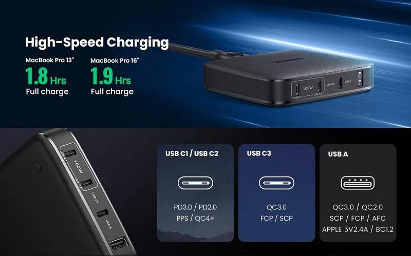 UGREEN 70870 100W 4-Port USB C PD Charger - UTECH