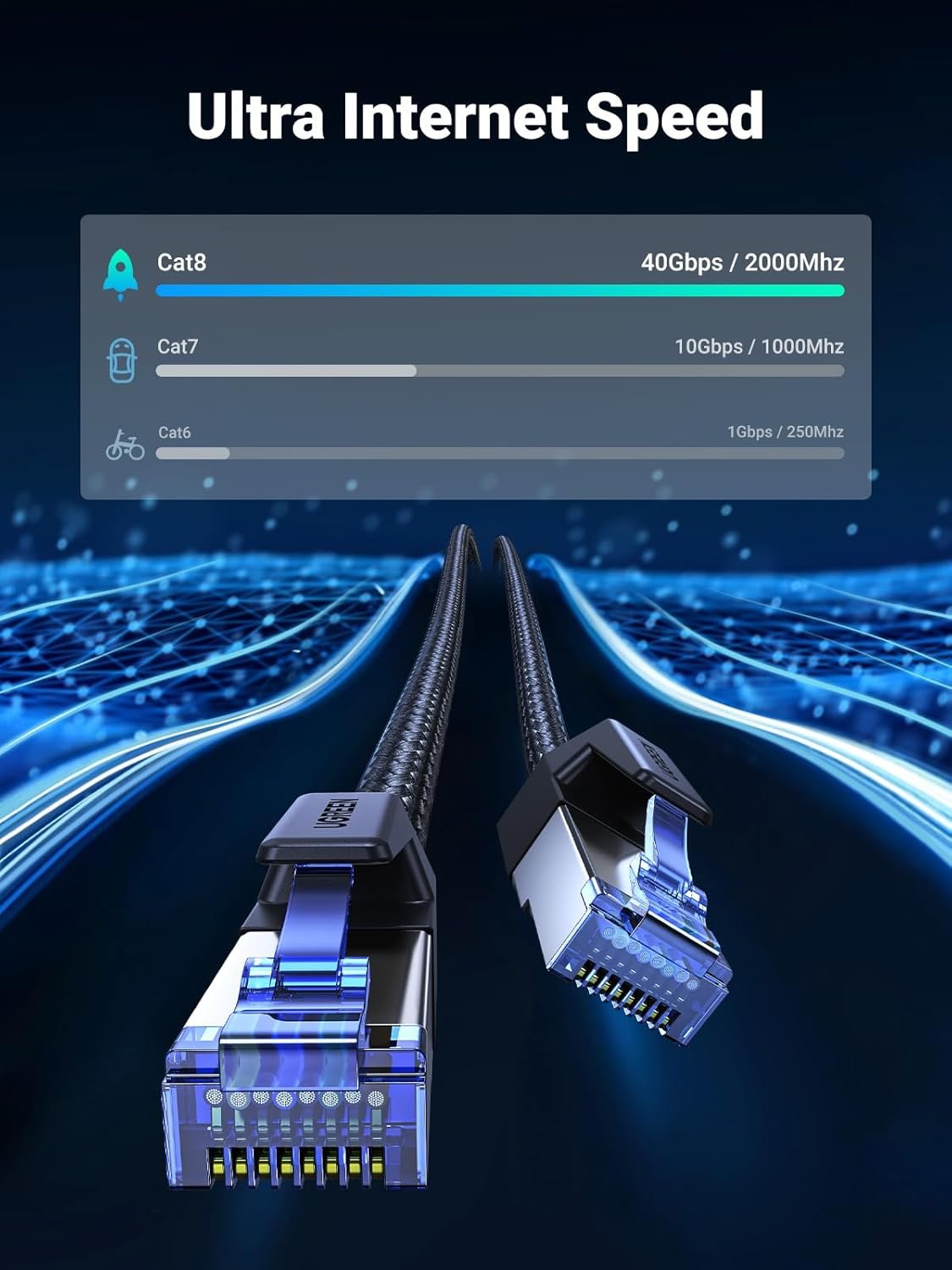 UGREEN 80430 CAT8 Ethernet Cable (1.5 Meter) High-Speed Braided 40Gbps 2000Mhz Network Cord Cat8 RJ45 Shielded Indoor Heavy Duty LAN Cables Compatible for Gaming PC PS5 Xbox Modem Router - UTECH
