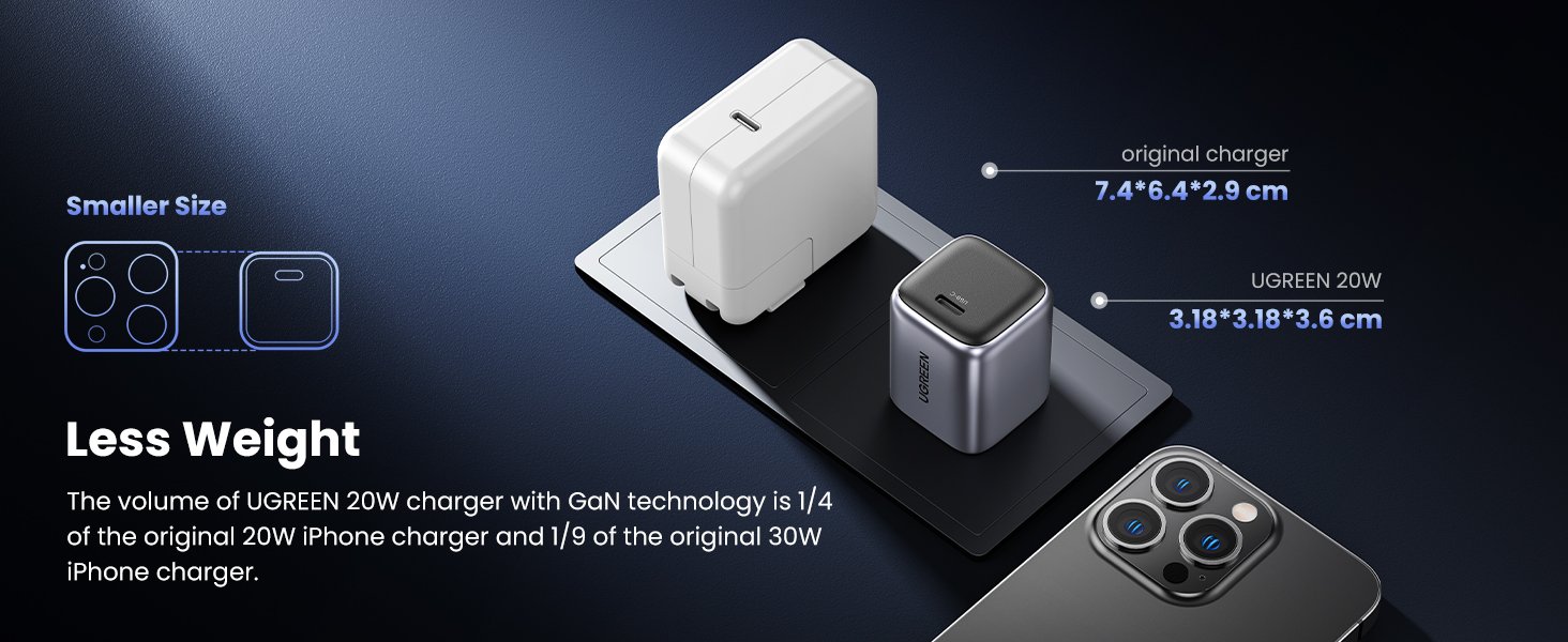 UGREEN 20W GaN Charger Price in Pakistan UGREEN 90664 Nexode 20W Foldable GaN Wall Charger - UTECH