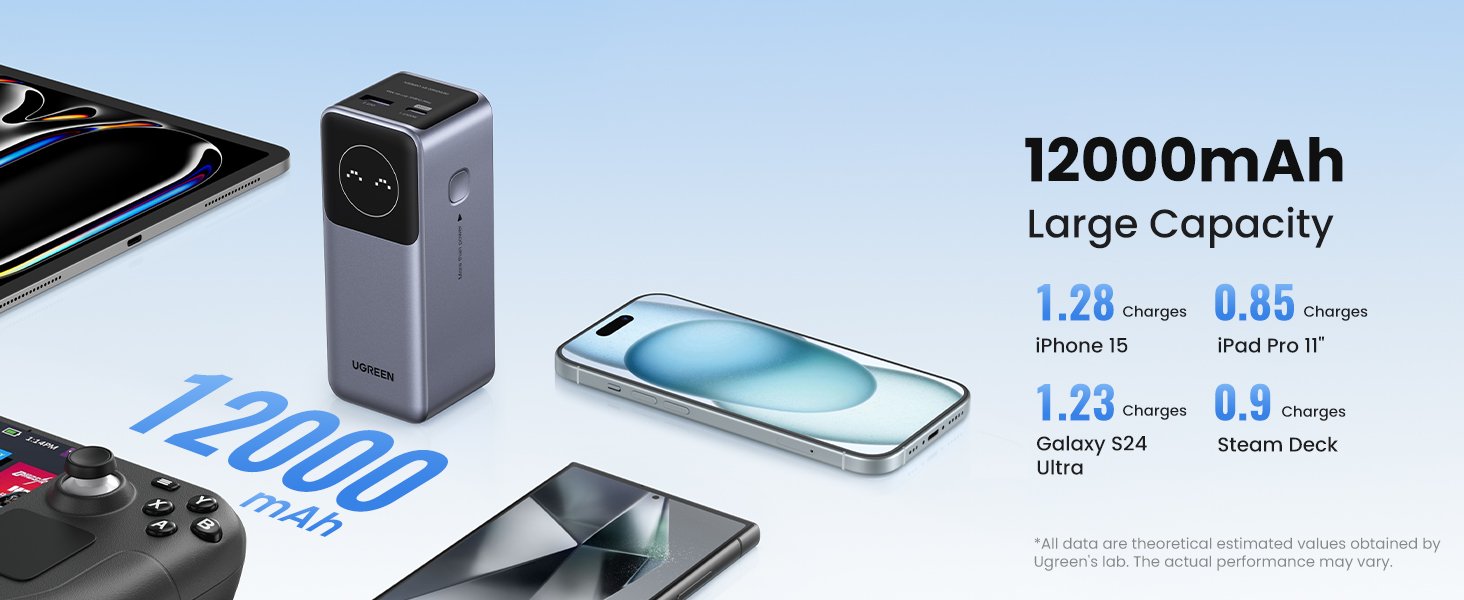 UGREEN 35526 Nexode Power Bank 12000mAh 100W PD PPS Fast Charging Portable Charger Battery Pack