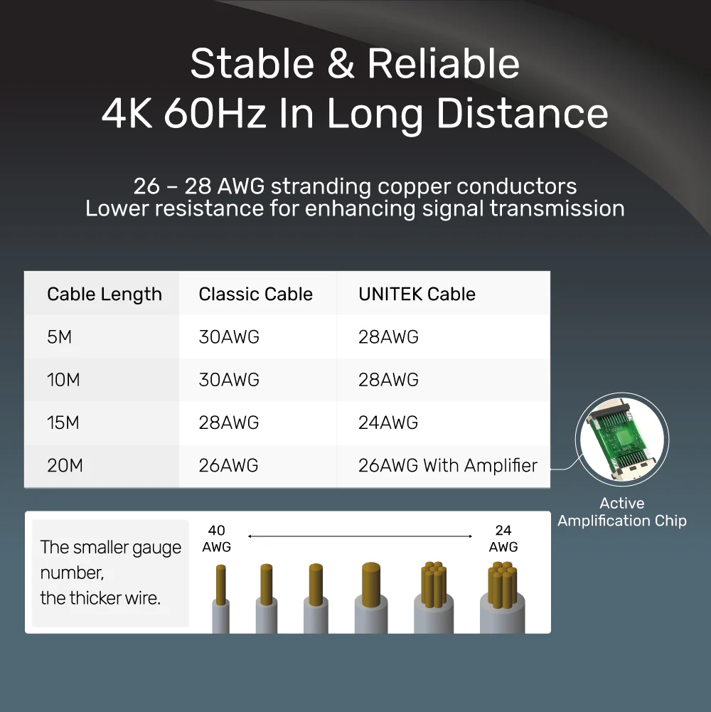 UNITEK C11046BK HDMI Cable 20 Meter 4K 60Hz - UTECH