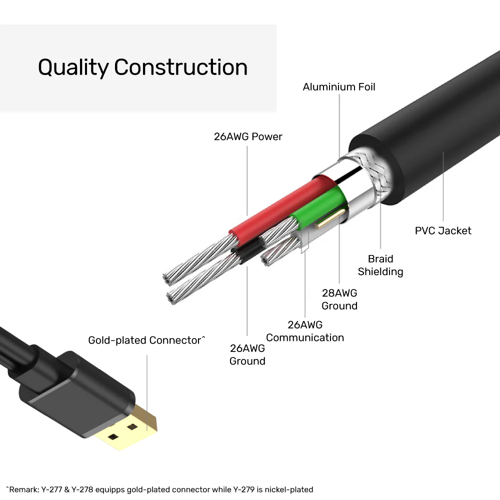 UNITEK Y-279 USB 2.0 Active Extension Cable 20 Meter - UTECH