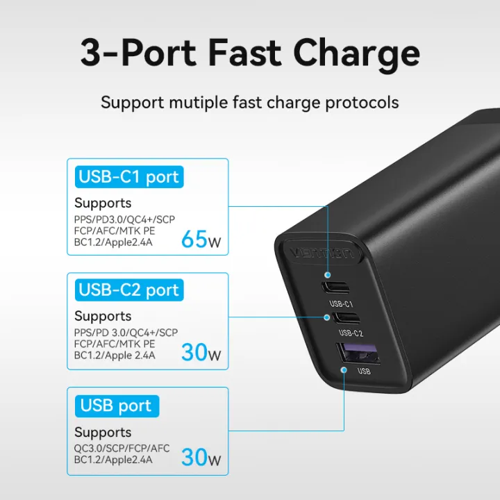 VENTION FEDB0-US 65W GaN 3-Port USB-C Charger - UTECH