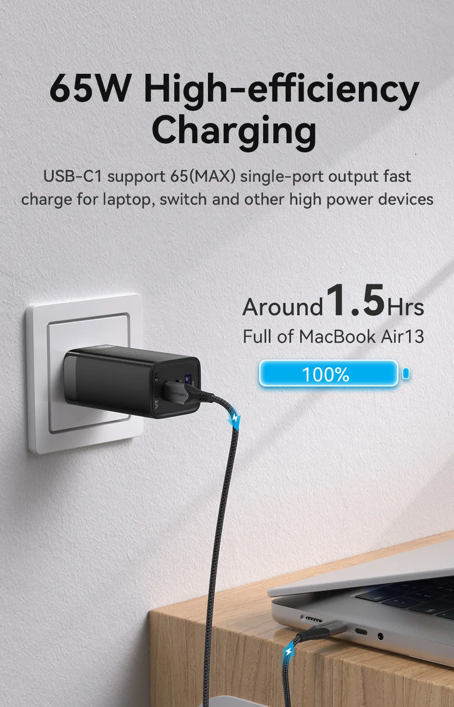 VENTION FEDB0-US 65W GaN 3-Port USB-C Charger - UTECH