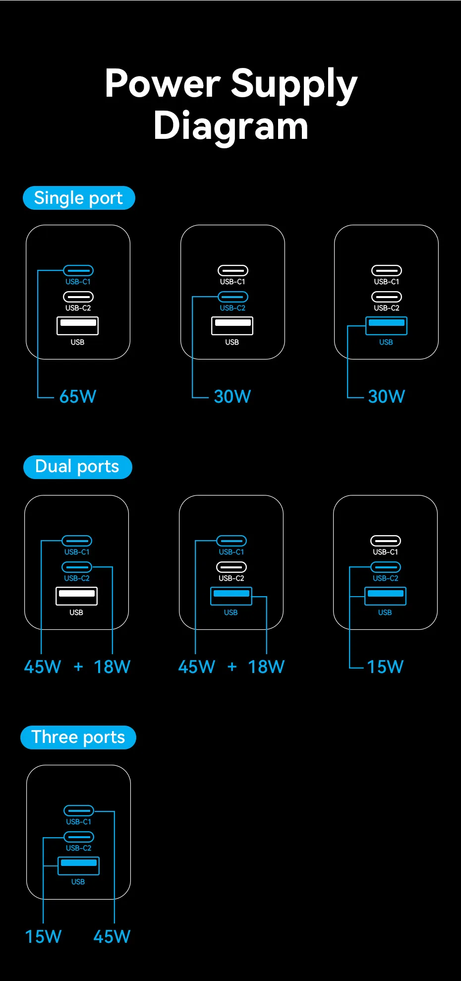 VENTION FEDB0-US 65W GaN 3-Port USB-C Charger - UTECH