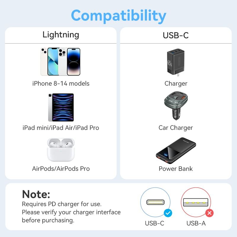 VENTION LALBH MFi USB-C to Lightning Cable 2 Meter - UTECH