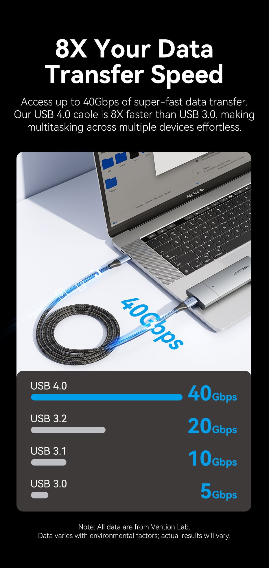 Buy VENTION TAVHF USB 4.0 Type-C 240W PD Fast Charging (1 Meter) Thunderbolt 4, 40Gbps Data Transfer, 8K@60Hz Screen Mirroring Online in Pakistan - UGREEN PK