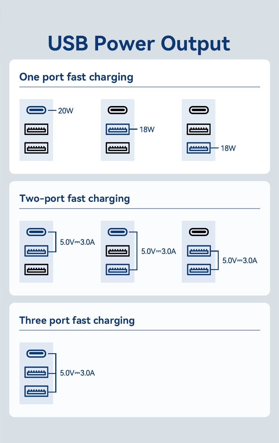 VENTION FJEB0 Universal Travel Adapter 3-Port USB - UTECH