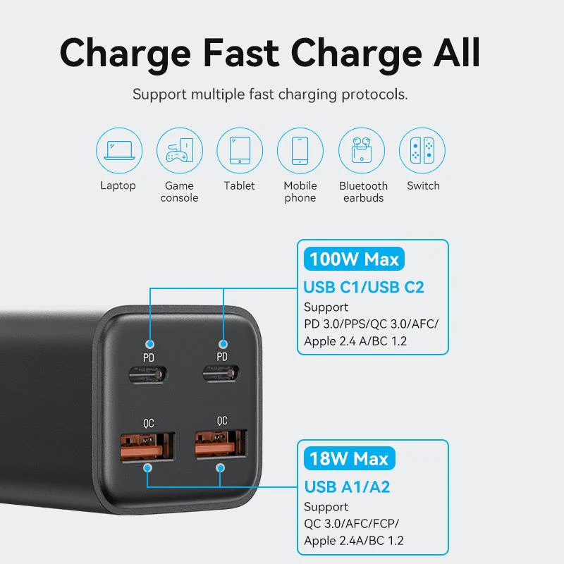 VENTION FBSBG-US 4-Port 100W GaN Desktop Charger - UTECH