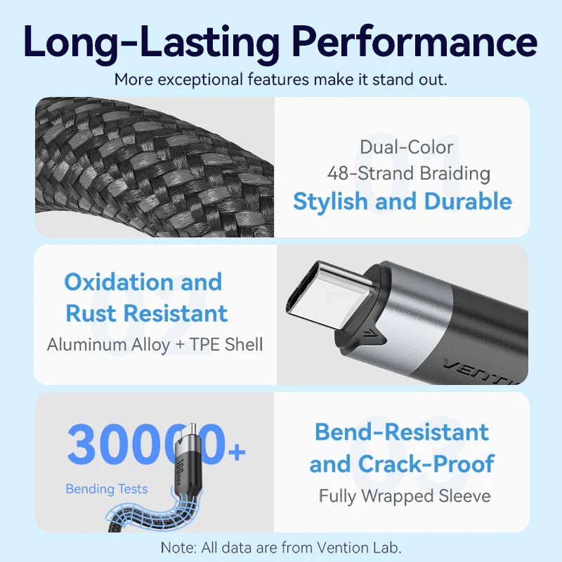 Buy VENTION TRFBD USB 3.2 Gen2 Type-C Extension Cable (0.5 Meter) 10Gbps, 5A, 4K@60Hz Online in Pakistan - UGREEN PK
