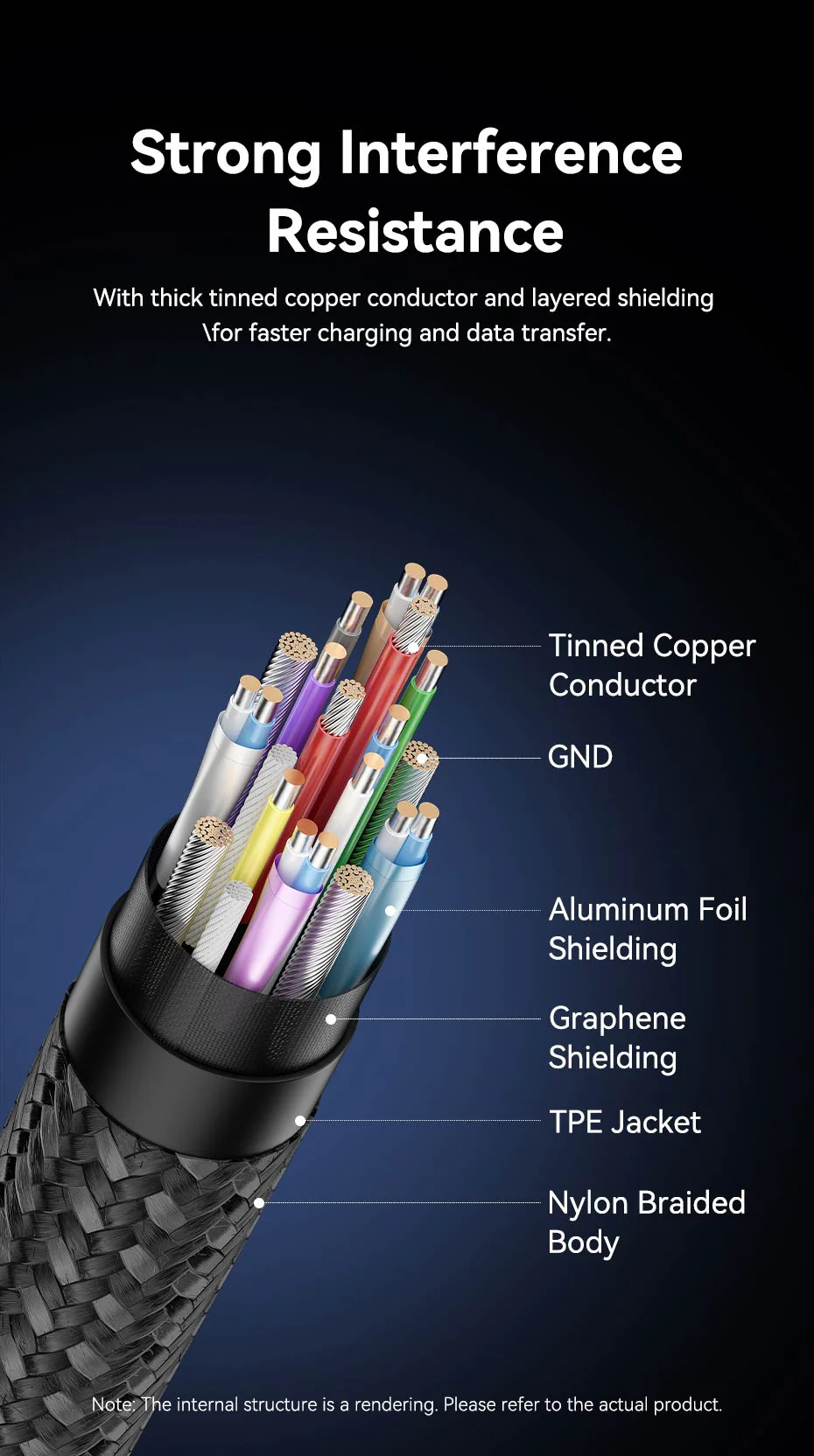Buy VENTION USB 3.2 Gen2 Type-C to Type-C Cable 10Gbps, 5A, 4K@60Hz Online in Pakistan - UGREEN PK