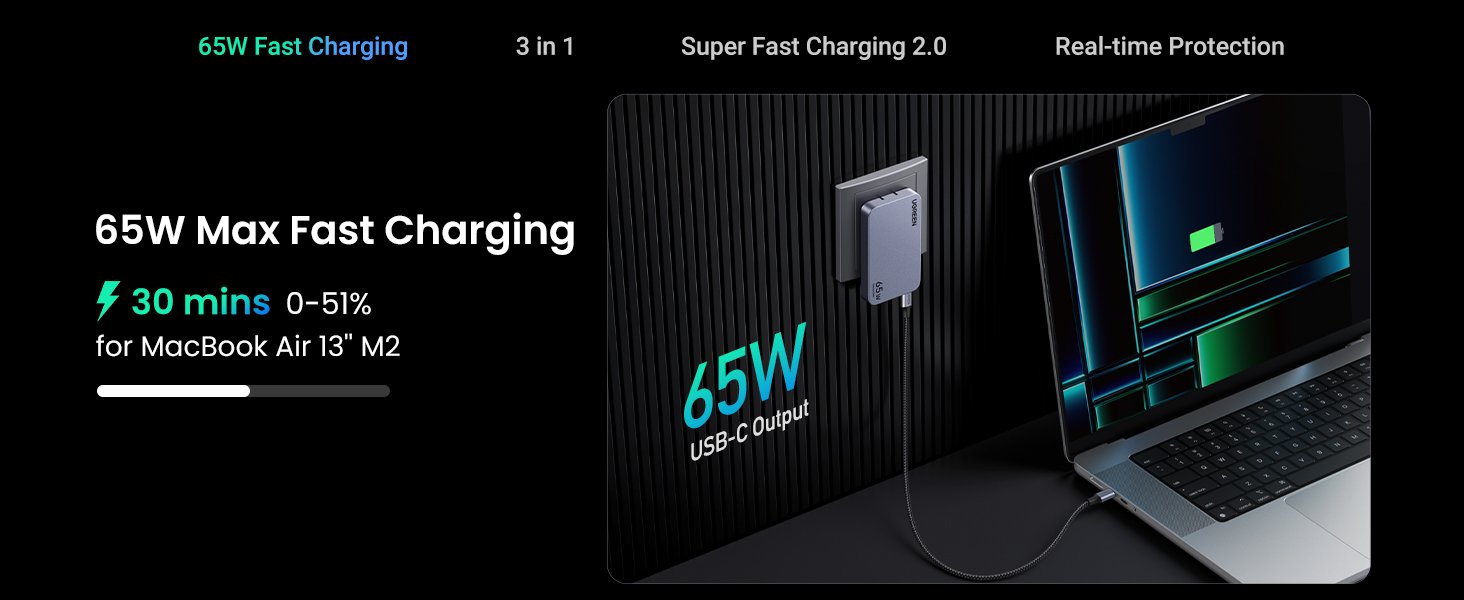 UGREEN 15816 Nexode Pro 65W GaN 3-Port Charger - UTECH