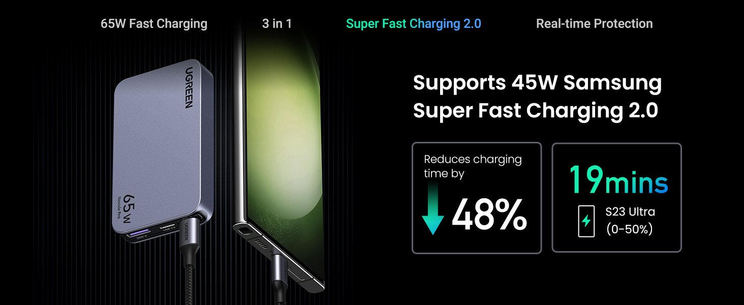 UGREEN 15816 Nexode Pro 65W GaN 3-Port Charger - UTECH