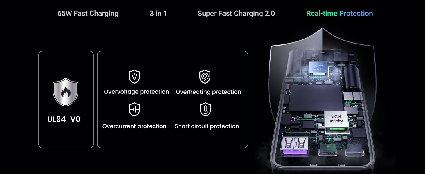 UGREEN 15816 Nexode Pro 65W GaN 3-Port Charger - UTECH