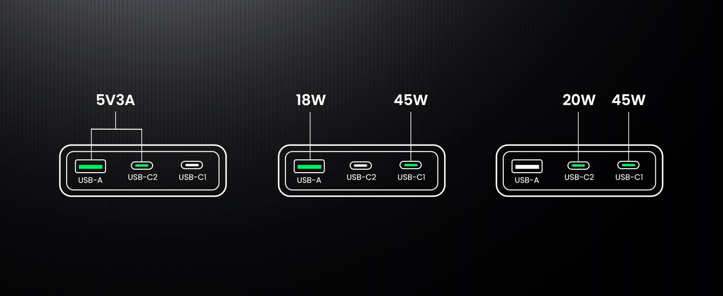 UGREEN 15816 Nexode Pro 65W GaN 3-Port Charger - UTECH
