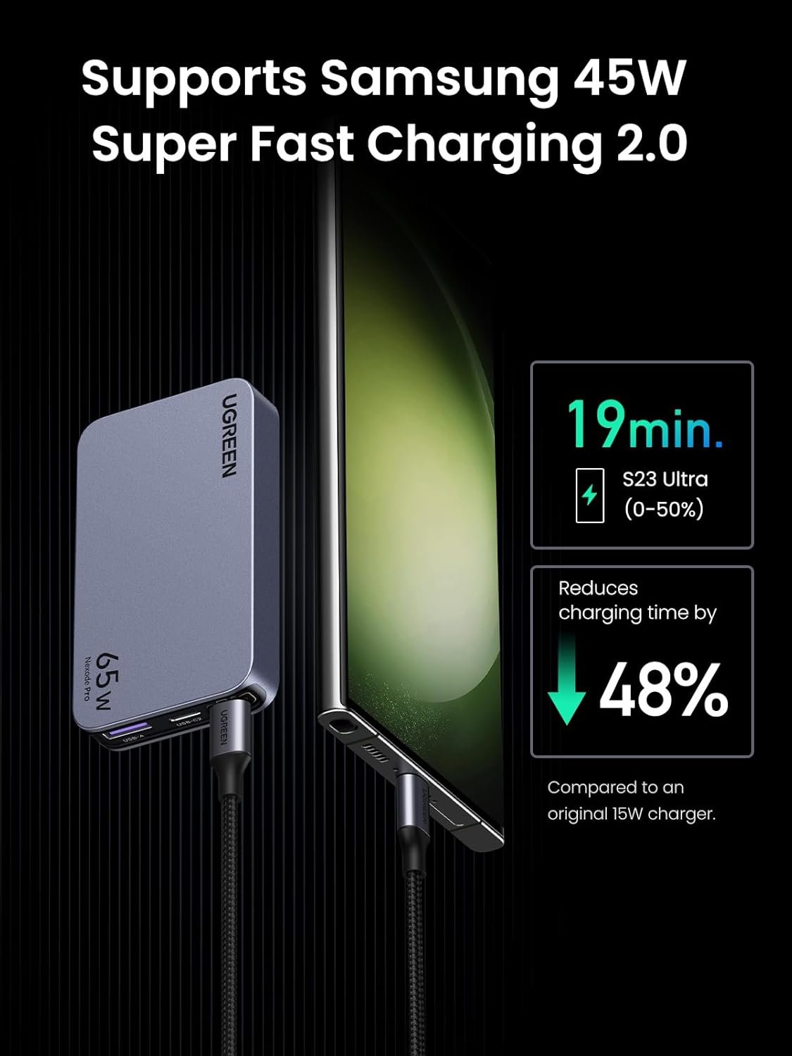 UGREEN 15816 Nexode Pro 65W GaN 3-Port Charger - UTECH