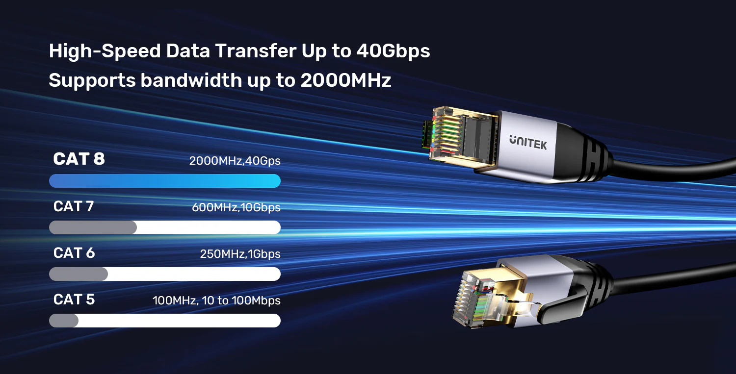 UNITEK Cat 8 Ethernet Cable Price in Pakistan UNITEK C18149AGY03 Cat 8 Ethernet Cable 40Gbps - UTECH