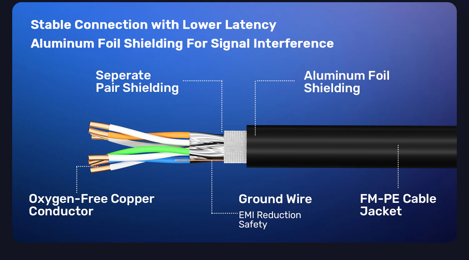 UNITEK Cat 8 Ethernet Cable Price in Pakistan UNITEK C18149AGY03 Cat 8 Ethernet Cable 40Gbps - UTECH