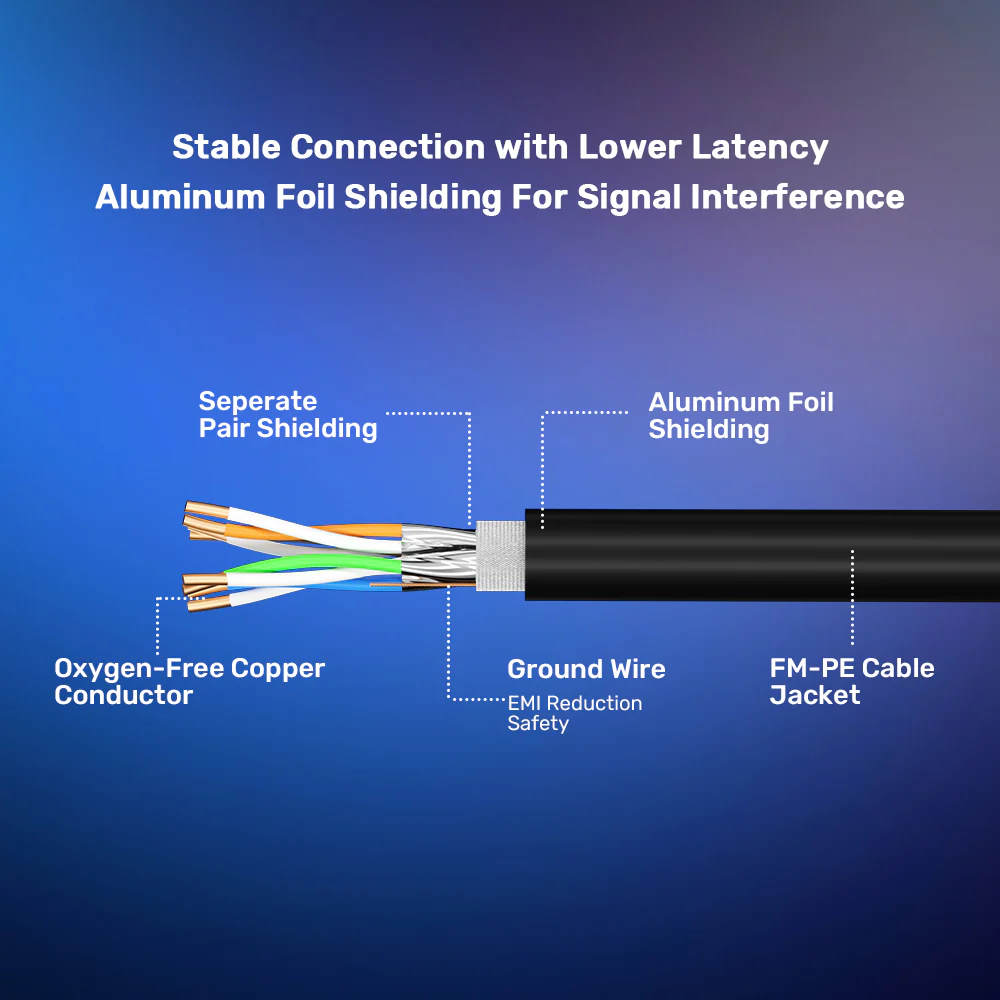 UNITEK C18149AGY03 Cat 8 Ethernet Cable 40Gbps - UTECH