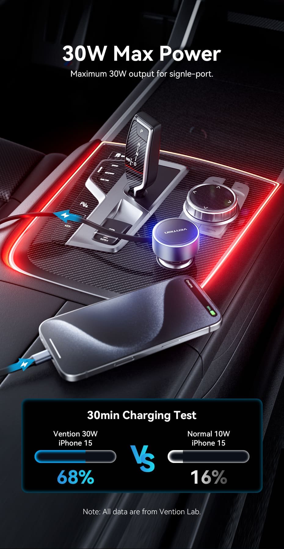 VENTION FFOB0 Car Charger Built-In USB-C Lightning - UTECH