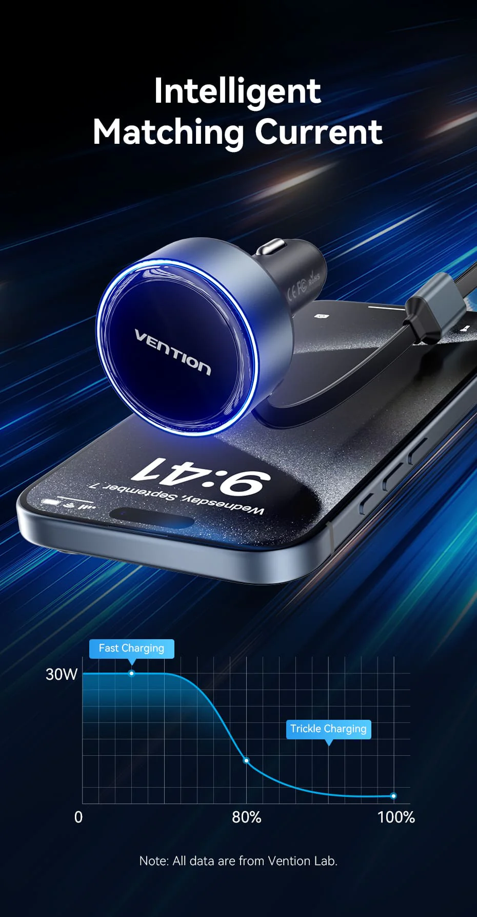 VENTION FFOB0 Car Charger Built-In USB-C Lightning - UTECH