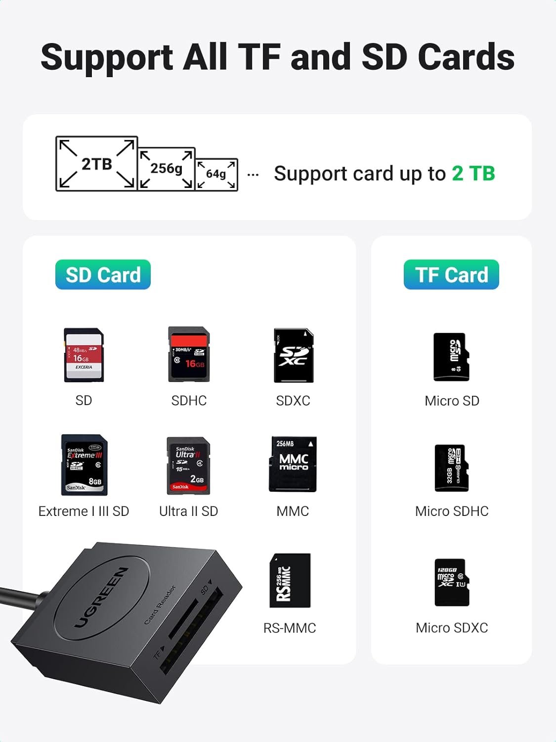 Buy UGREEN 20250 SD Card Reader USB 3.0 Dual Slot Flash Memory Card Reader Online in Pakistan - UGREEN PK