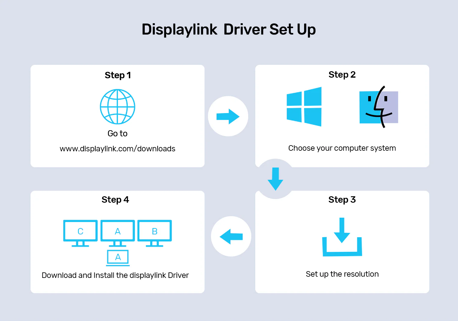 UNITEK D1135AGY01 DisplayLink Triple 4K Docking Station - UTECH