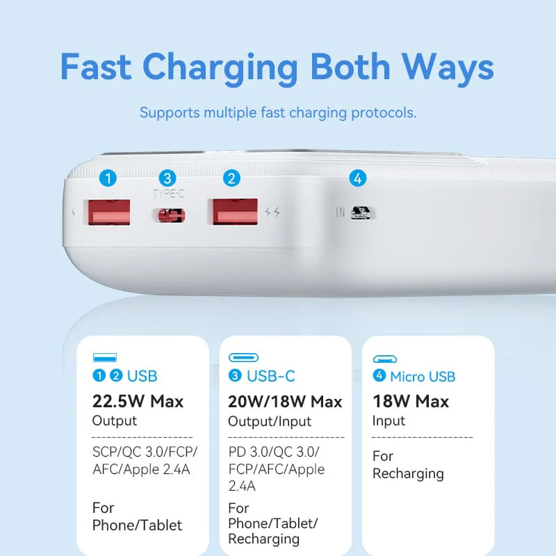 VENTION FHLB0 20000mAh Power Bank 22.5W PD 3.0 - UTECH