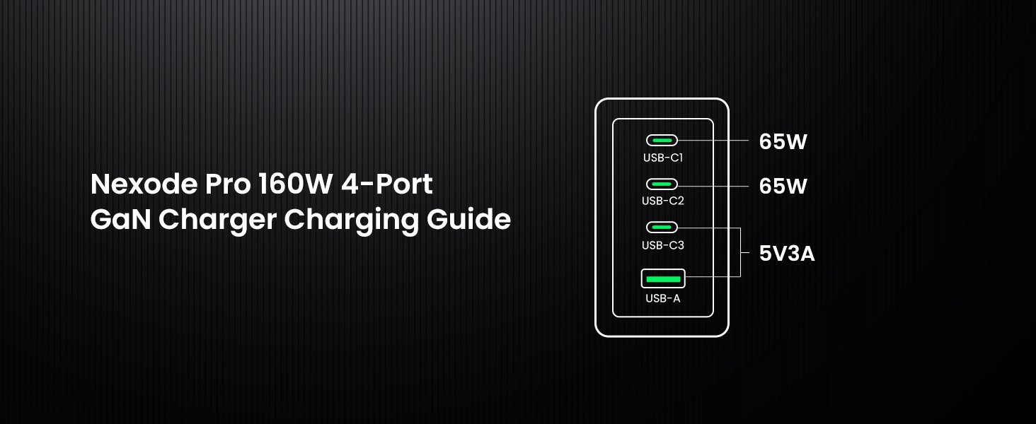 UGREEN 25877 Nexode Pro 160W GaN 4-Port Charger - UTECH