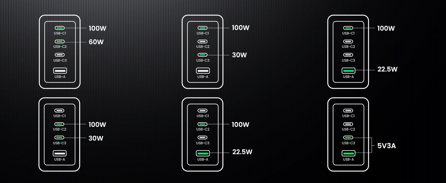 UGREEN 25877 Nexode Pro 160W GaN 4-Port Charger - UTECH
