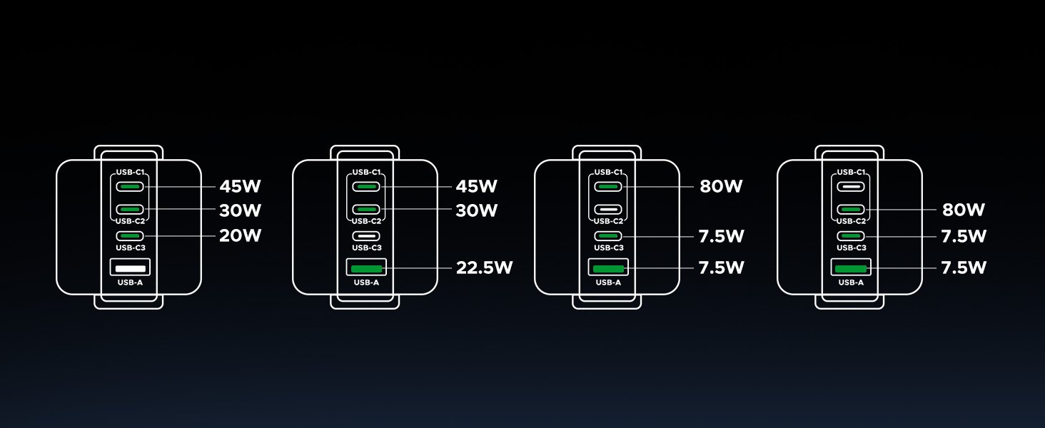 UGREEN 45514 Uno 100W 4-Port Robot GaN Charger - UTECH