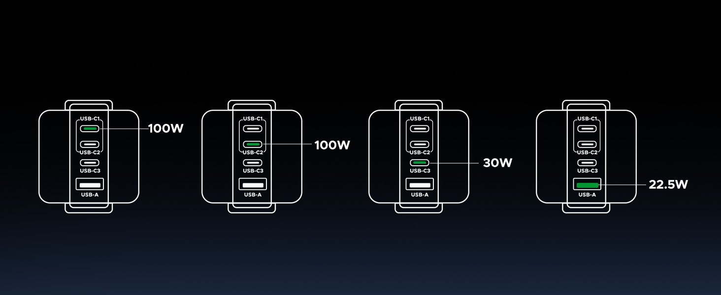 UGREEN 45514 Uno 100W 4-Port Robot GaN Charger - UTECH