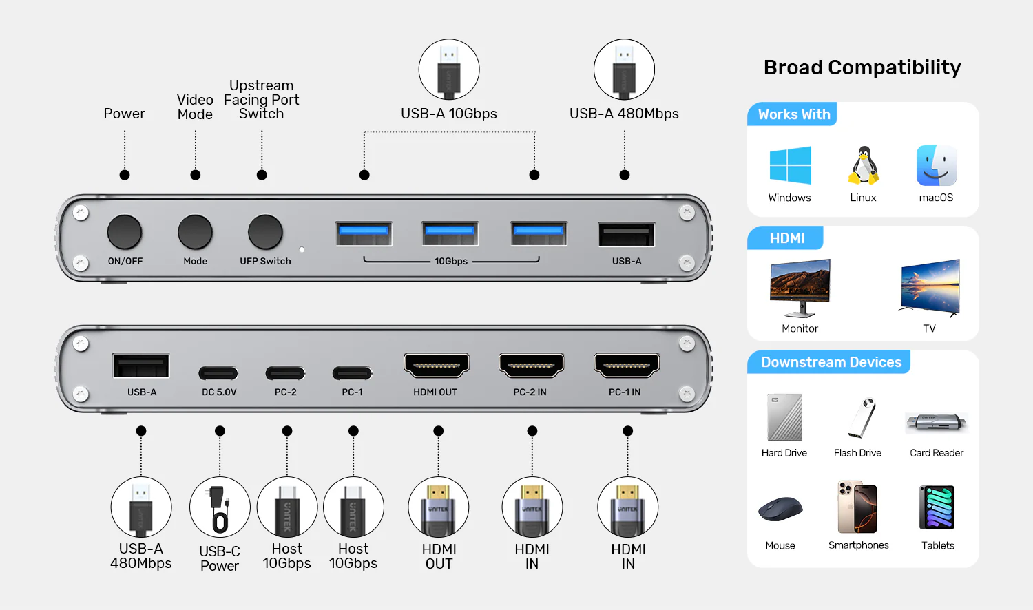 UNITEK USB C KVM Switch Price in Pakistan UNITEK D1118AGY01 2-Port USB C KVM Switch Hub - UTECH